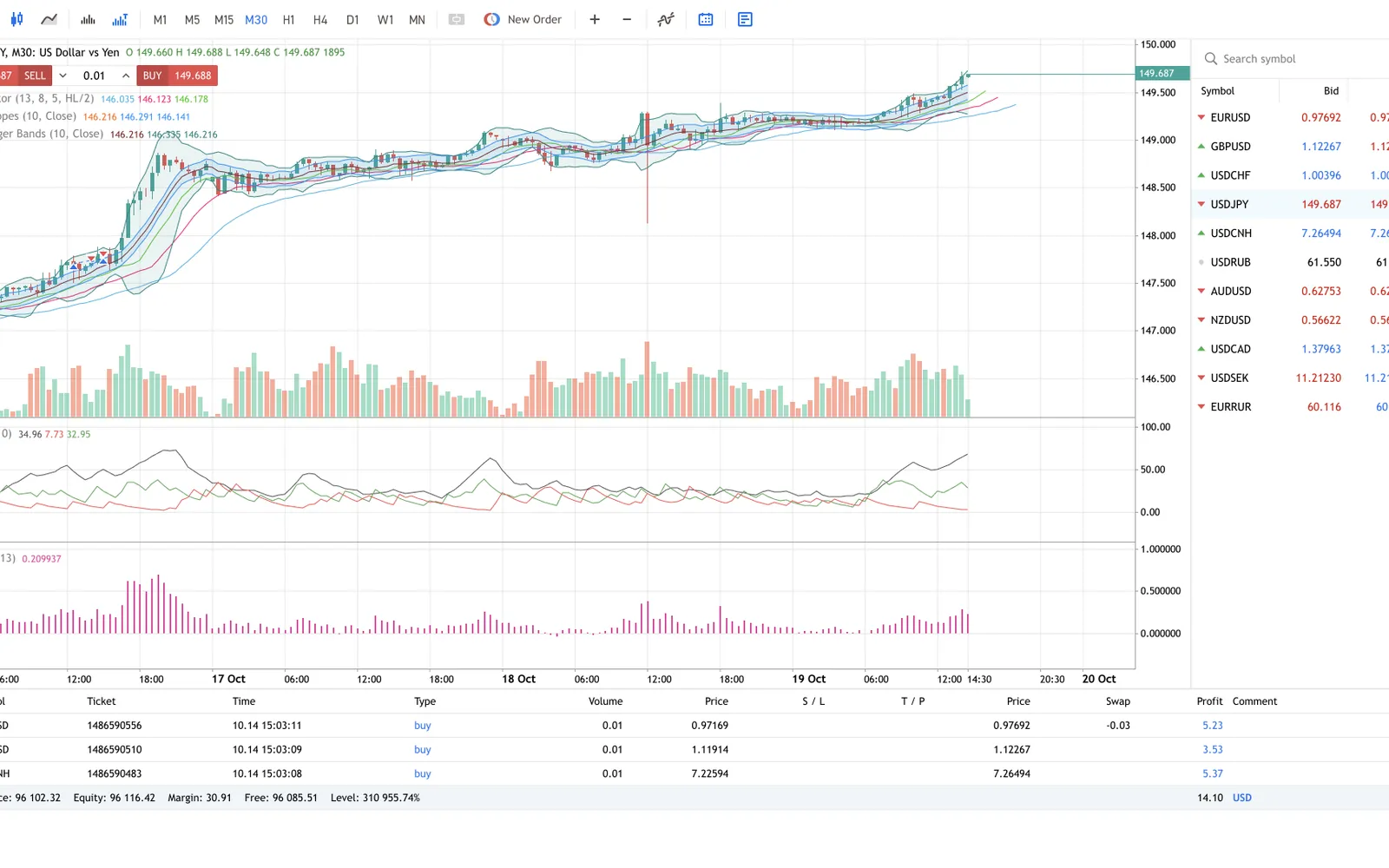 MetaTrader 5 on a laptop