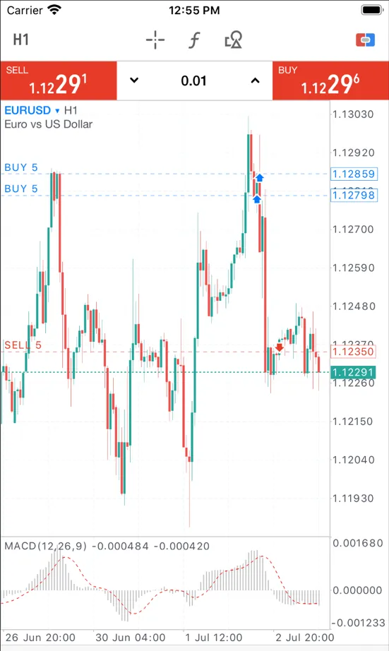 MetaTrader 5 on a phone